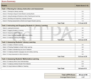 Preview of EdTPA Rubric ONLY: 48/90 Passing Score