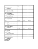 EdTPA Special Education Task Checklist