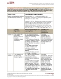 EdTPA for Elementary Education Task 4: Math Learning Segme