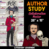 Edgar Allan Poe Author Study | Body Biography | Collaborat