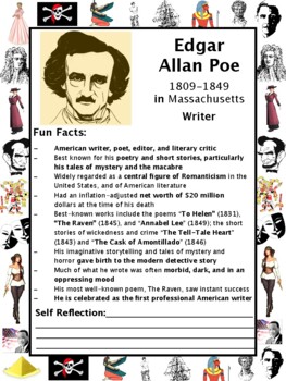Edgar Allan Poe Net Worth - How Much Is Edgar Allan Poe Worth?