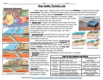 Preview of Edible Oreo Plate Boundaries Activity Key