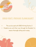 Edit/Revise Flowchart