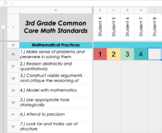 Editable 3rd Grade Math CCSS and Mathematical Practices Tr