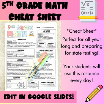 Preview of Editable 5th Grade Math Cheat Sheet 
