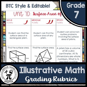 Preview of Editable 7th Grade Illustrative Math Grading Rubrics | BTC Style Power Point