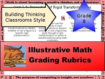 Preview of Editable 8th Grade Illustrative Math Grading Rubrics | BTC Style Power Point