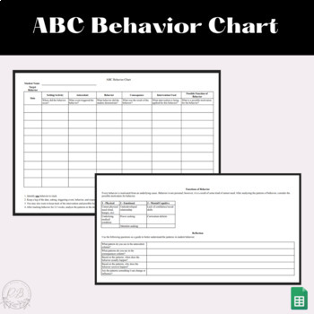 Preview of Editable: ABC Behavior Chart 