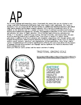 Preview of AP English language syllabus(Editable resource)