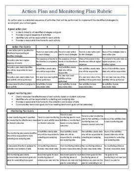 Preview of Action Plan and Monitoring Plan Rubric (Editable resource)