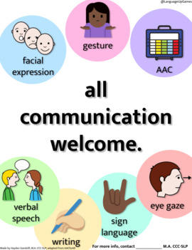 Preview of Editable "All Communication Welcome" Poster
