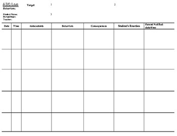 Preview of Behavior/ discipline "ABC" Log (Editable and fillable resource)