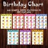 Editable Birthday Chart - Happy Birthday Poster - Birthday