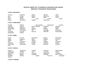 Preview of Bloom’s taxonomy classification, verbs, and questions (Editable resource)