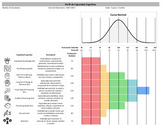 Editable CHC Cognitive Profile with Bell Curve and Visuals