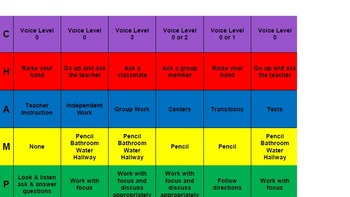 Editable Champs Chart by Kathryn Zabinski  Teachers Pay 