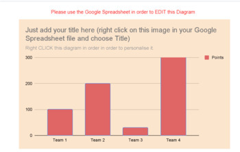 Preview of Editable Chart Diagram - One Column - for Digital Learning - Google Slide