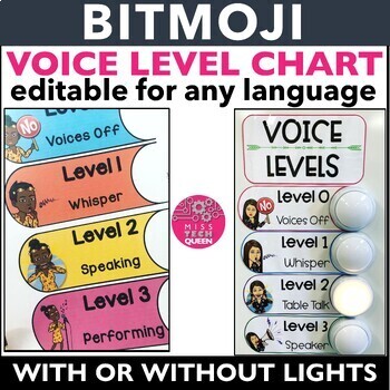Preview of Editable Classroom Voice Level Chart Noise Level Posters Classroom Management