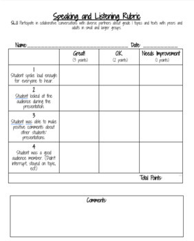 Preview of Editable Common Core Aligned Speaking and Listening Rubric