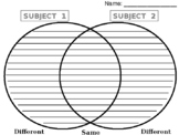 Editable Compare and Contrast Tools Graphic Organizers