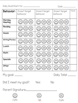 Editable Daily and Weekly Behavior Charts by Charlotte Kuhn | TPT