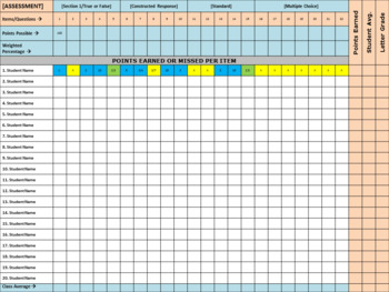 Preview of Editable Data Analysis Grid - Any Assessment