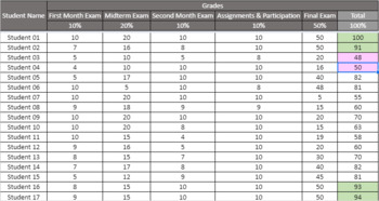 Preview of Editable Digital Gradebook Bundle: Google Sheets