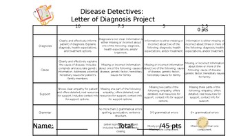 Preview of Editable - Disease Detectives: Diagnosis Letter
