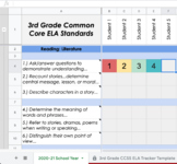 Editable ELA Common Core Standards Tracker (Color coded)