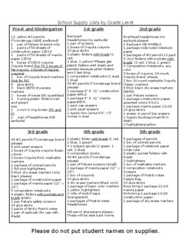 Preview of Elementary School Supply Lists by Grade Level(Editable and fillable resource)