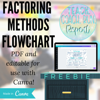 Preview of Editable Factoring Methods Flowchart Graphic Organizer Algebra 1 Freebie