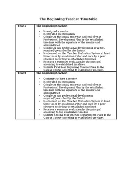 Preview of The Beginning Teacher Timetable &Teacher/Mentor Assignment Roster(editable doc.)