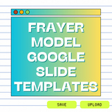 Editable Frayer Model Templates for Google Slides