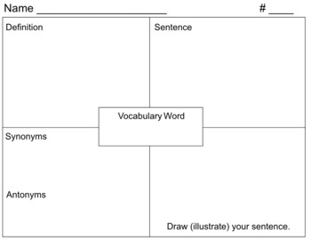 Editable Frayer Vocabulary Template by ahouse2learn | TPT