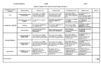 Preview of Editable Global Crisis and Global Goal Project Rubric