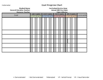 Preview of Editable Goal Data Collection Chart 4 out of 5 Trials - Special Education