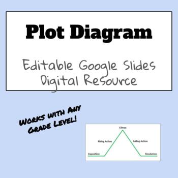 Preview of Editable Google Slides - Plot Diagram