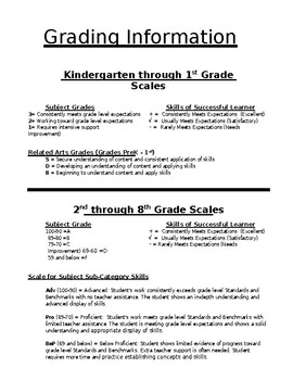 Preview of Grade Scale for back page of a report card (Editable Template)