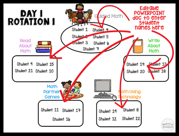Preview of Editable Guided Math Rotation Template