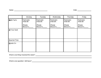 Editable Guided Math Student Tracker by Teach Learn and Love | TPT