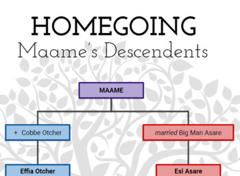 Preview of Editable Homegoing Poster