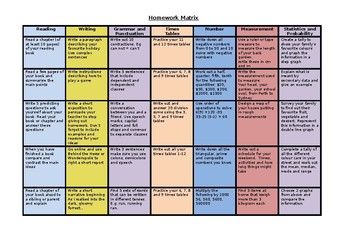 timberstone homework matrix