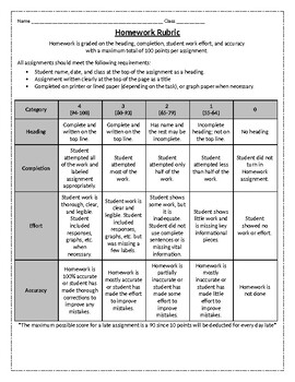 Preview of Editable Homework Rubric