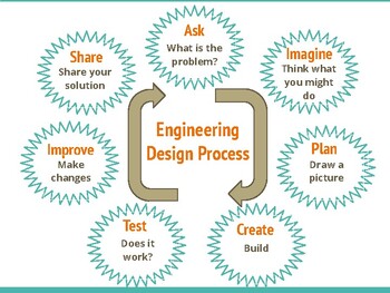 Preview of Engineering Design Process
