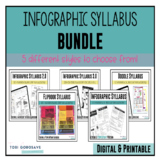 Editable Syllabus Templates Bundle | DIGITAL & POWERPOINT