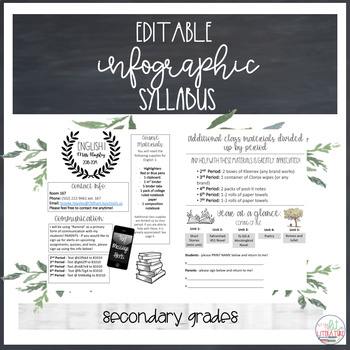 Preview of Editable Infographic Syllabus