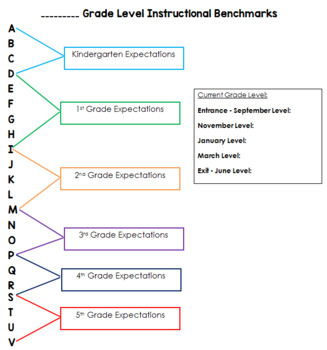 F And P Instructional Level Chart
