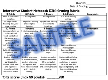 Preview of Editable Interactive Student Notebook (ISN) Grading Rubric