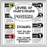 Editable LEVELS OF UNDERSTANDING Posters