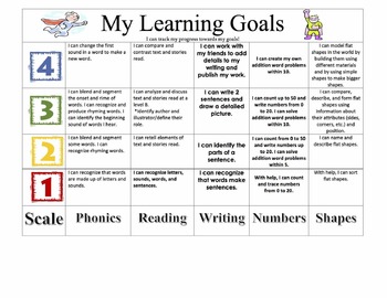 Editable Learning Goal Student Tracker/Scale Kindergarten | TpT